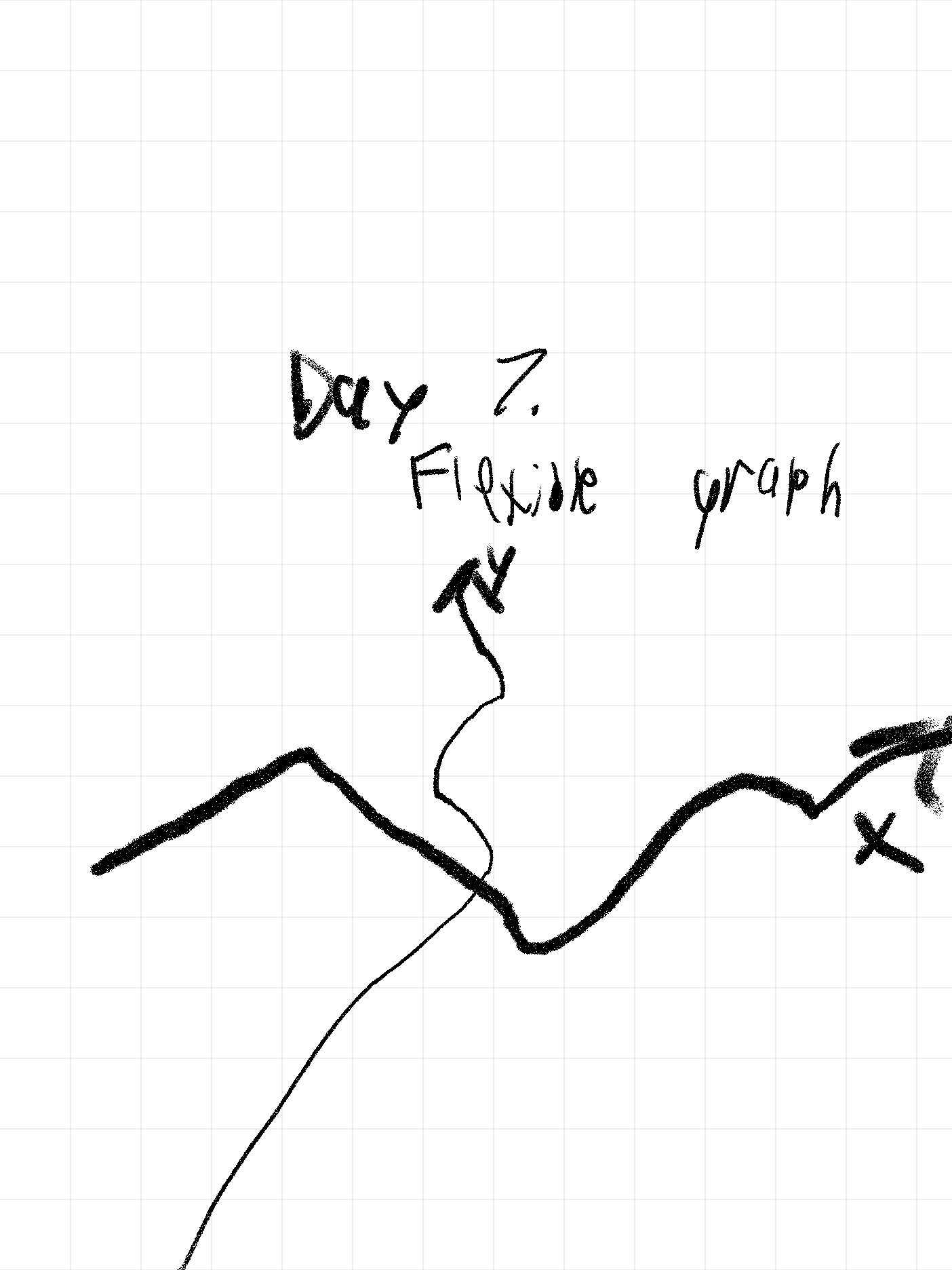 day 7. flexible graph